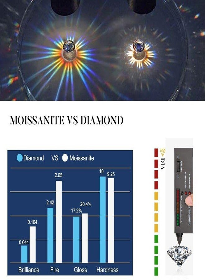 MOOSEA أقراط مويسانيت بقطع برنسيس عيار 2 قيراط من MOOSEA للنساء، أقراط مويسانيت مصنعة مخبرياً بمسمار خلفي، أقراط من الفضة الإسترليني عيار 925 بظهر مسطح للنساء والرجال، هدايا مجوهرات - Image 5